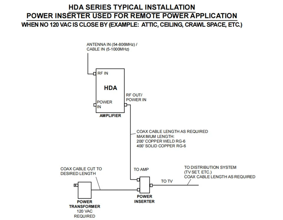 Low Noise HDTV Amplifier Low Noise HDTV Amplifier