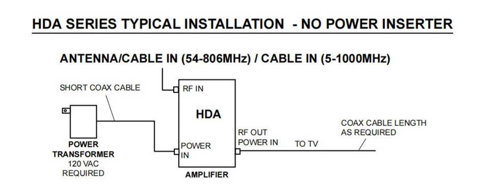 Low Noise HDTV Amplifier Low Noise HDTV Amplifier