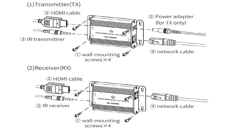4k 60hz HDMI Extender