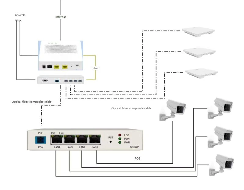 Active optical splitter