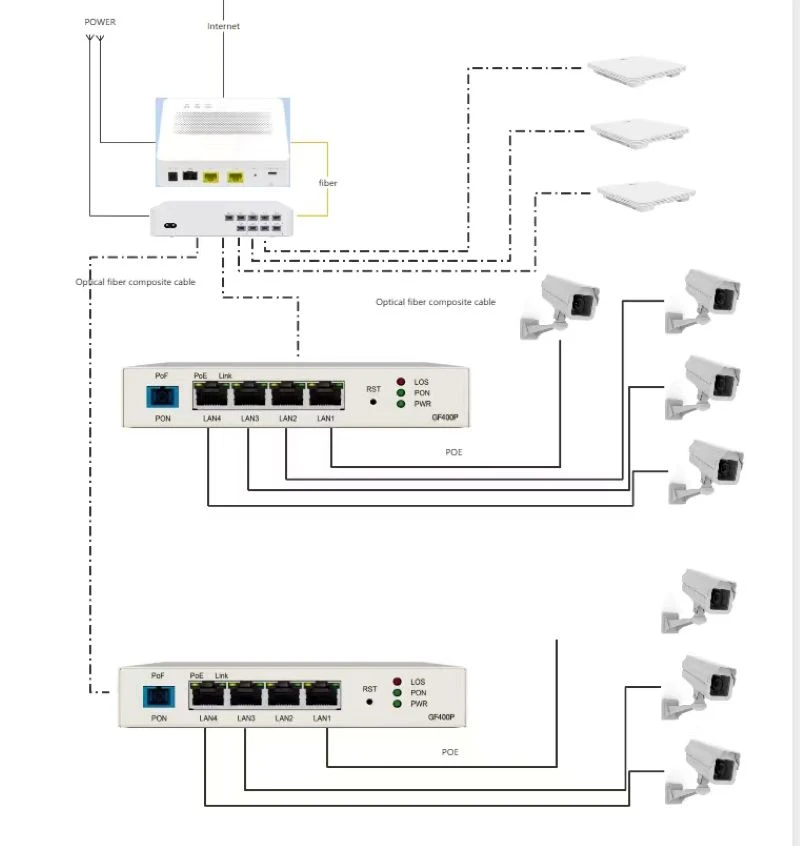 4GE PoF Industrial ONU