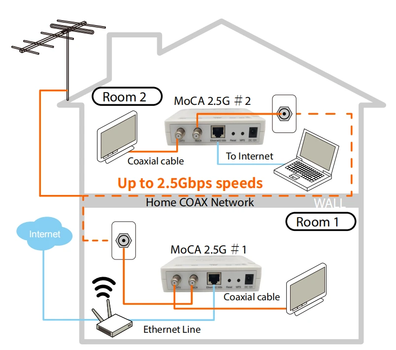 MoCA 2.5 Adapter